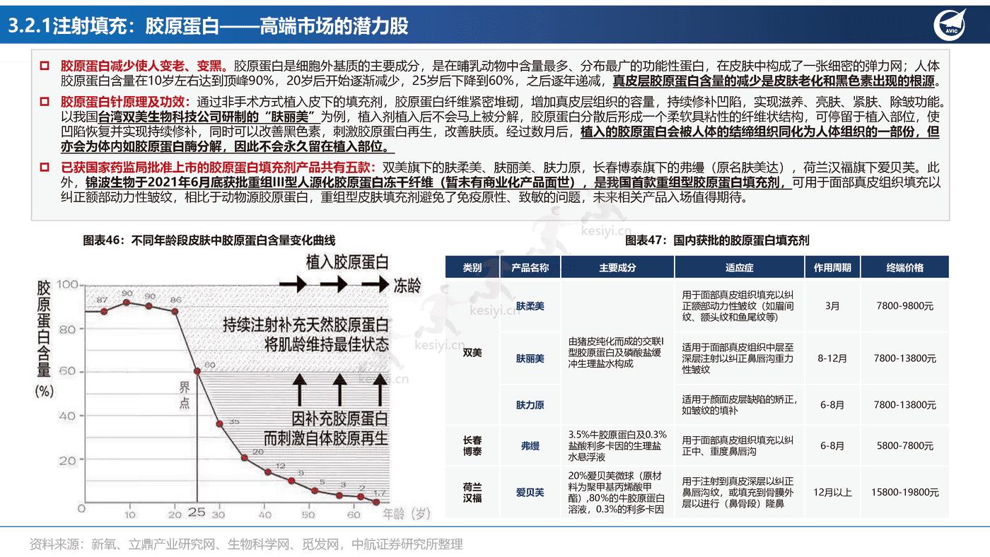 医美行业专题报告:全功效轻医美产品投资图鉴-中航证券 医美行业专题报告:全功效轻医美产品投资图鉴-中航证券