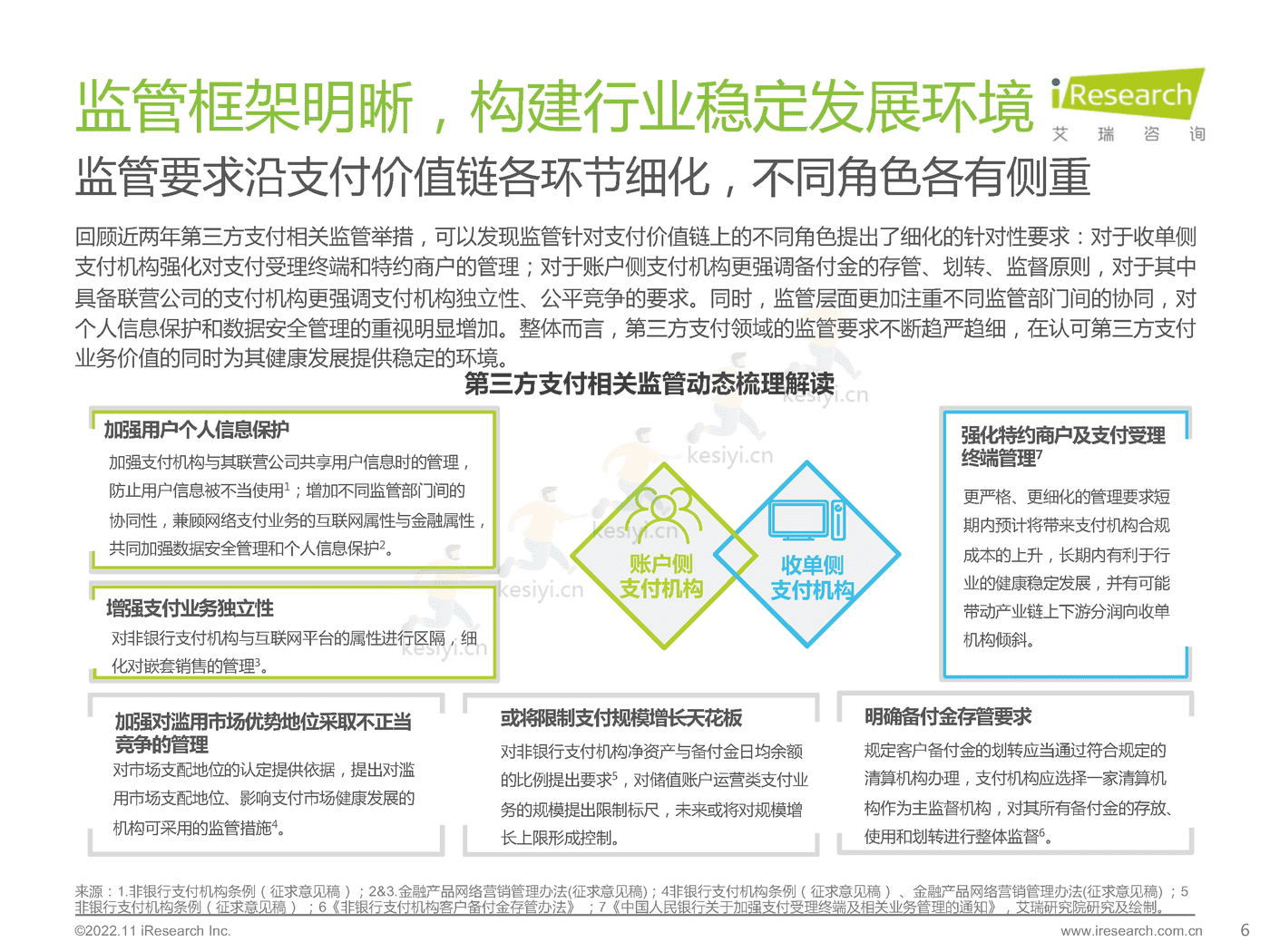 2022年中国第三方支付行业研究报告-艾瑞咨询 2022年中国第三方支付行业研究报告-艾瑞咨询