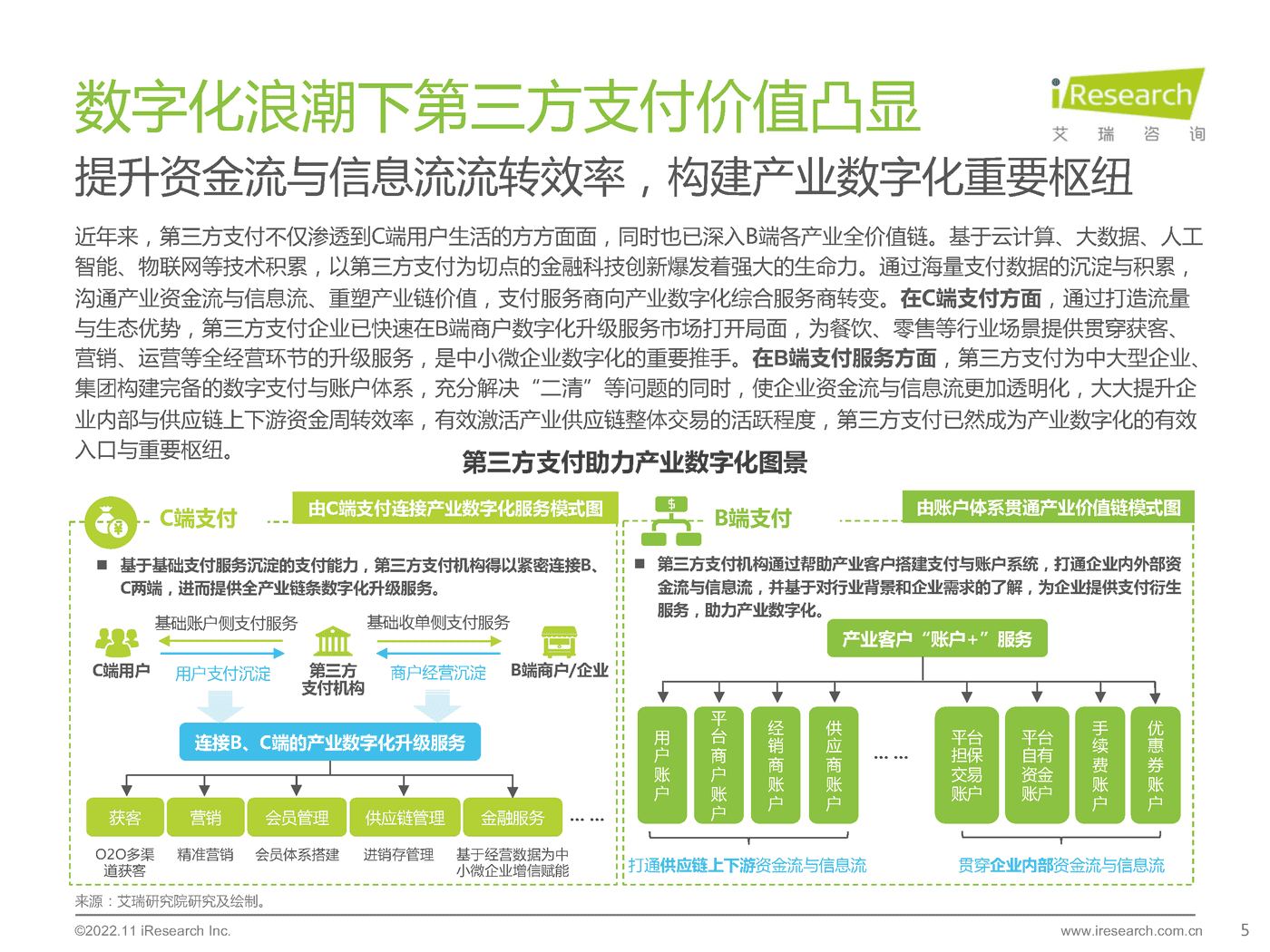 2022年中国第三方支付行业研究报告-艾瑞咨询 2022年中国第三方支付行业研究报告-艾瑞咨询