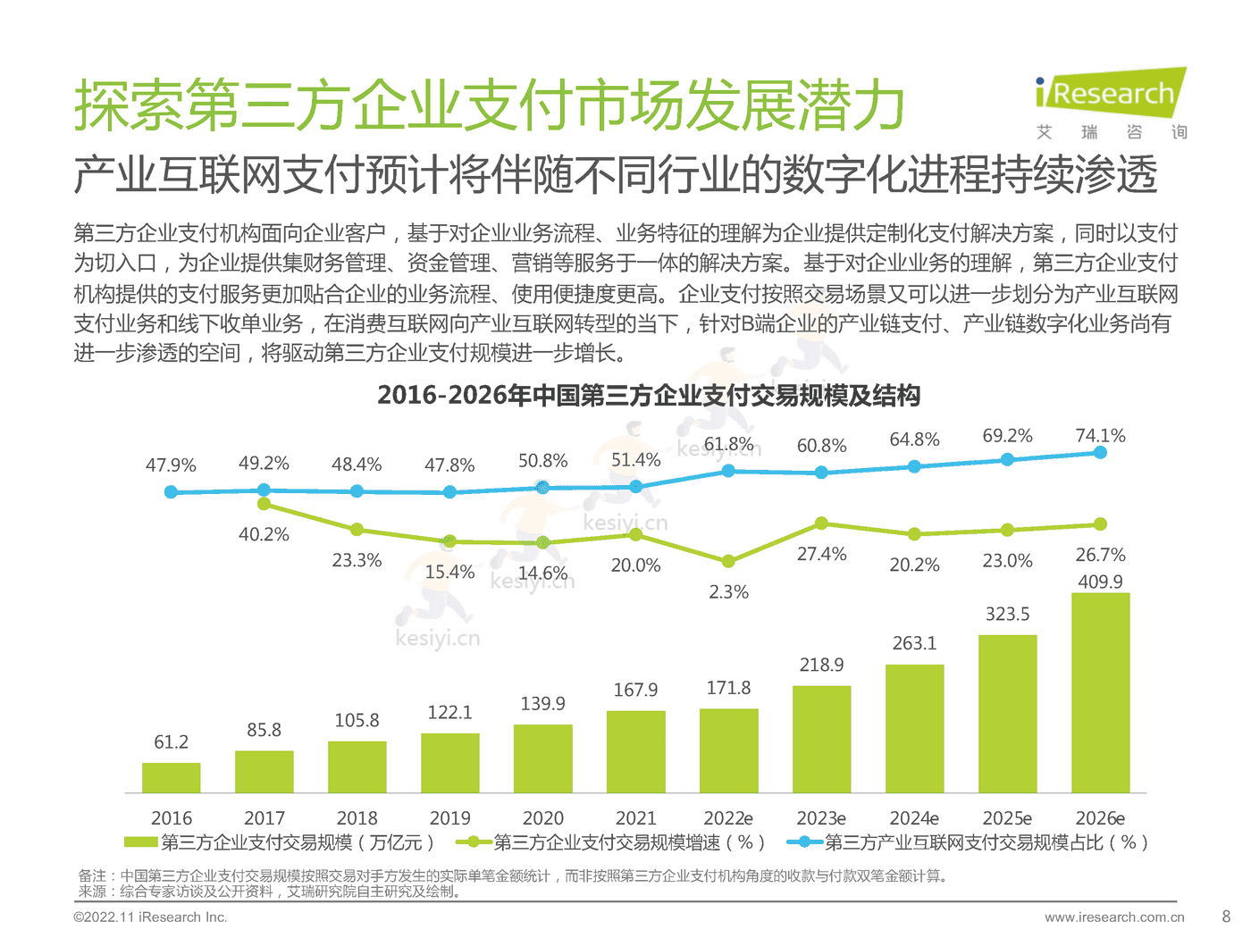 2022年中国第三方支付行业研究报告-艾瑞咨询 2022年中国第三方支付行业研究报告-艾瑞咨询