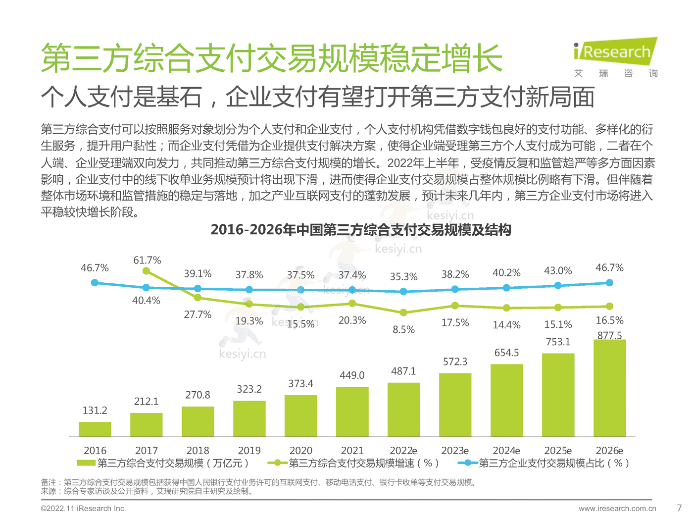 2022年中国第三方支付行业研究报告-艾瑞咨询 2022年中国第三方支付行业研究报告-艾瑞咨询