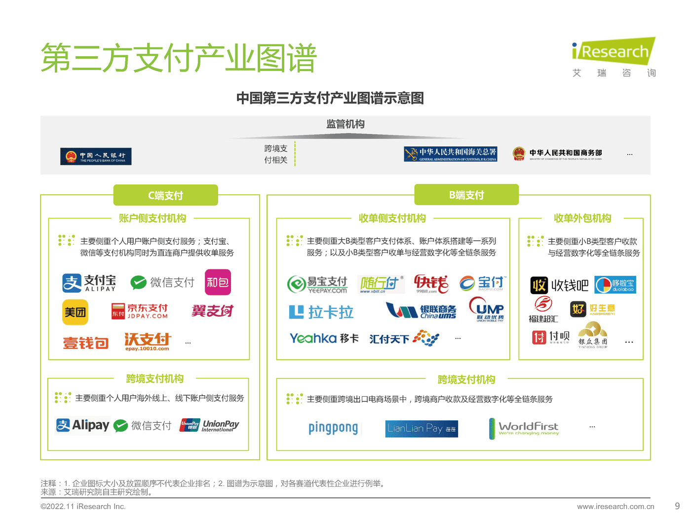 2022年中国第三方支付行业研究报告-艾瑞咨询 2022年中国第三方支付行业研究报告-艾瑞咨询