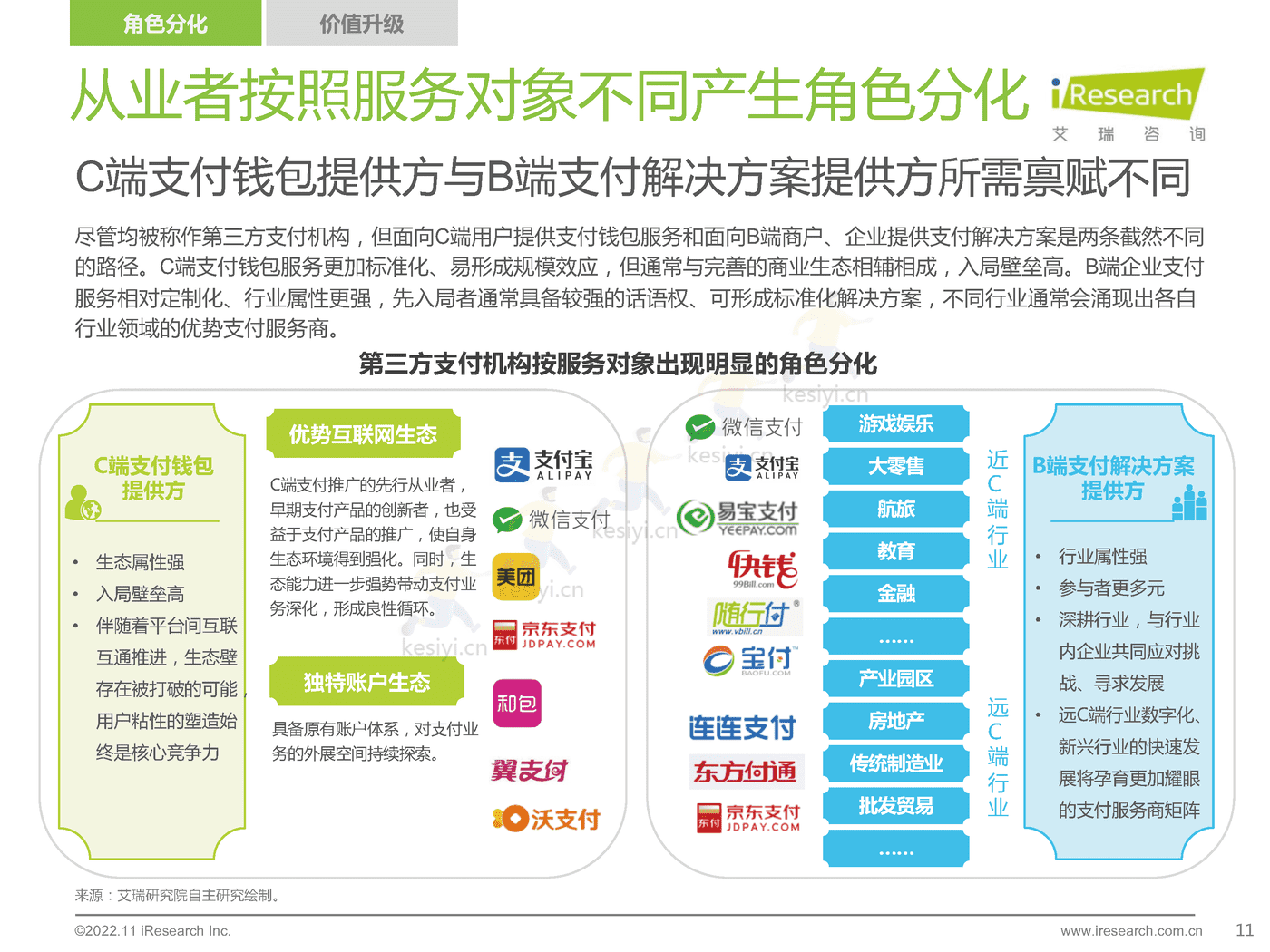 2022年中国第三方支付行业研究报告-艾瑞咨询 2022年中国第三方支付行业研究报告-艾瑞咨询