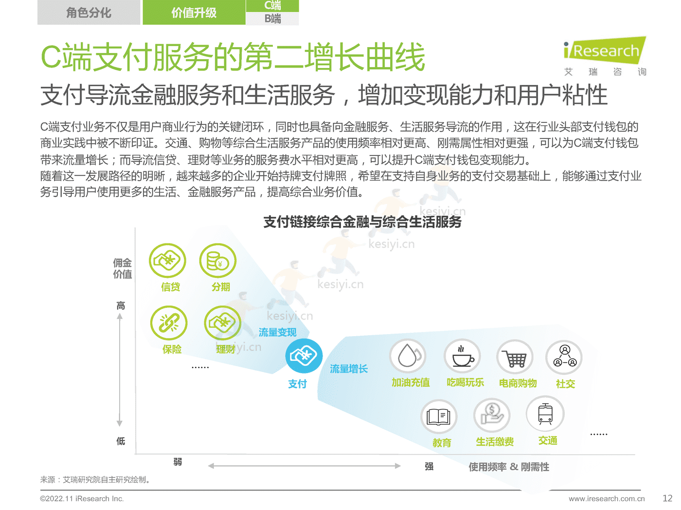 2022年中国第三方支付行业研究报告-艾瑞咨询 2022年中国第三方支付行业研究报告-艾瑞咨询