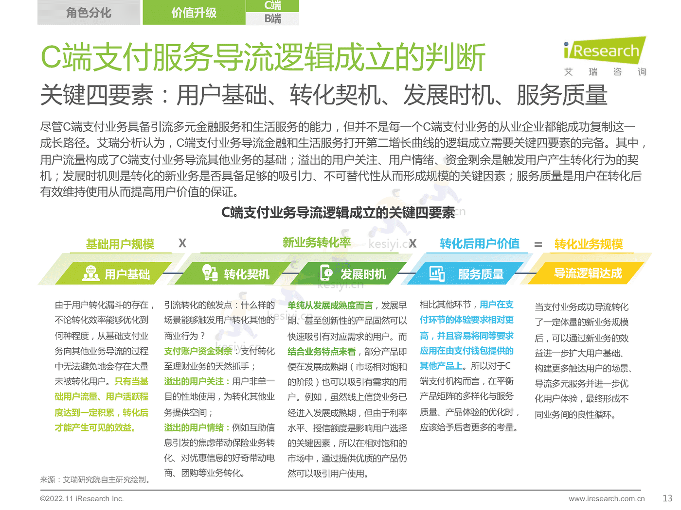 2022年中国第三方支付行业研究报告-艾瑞咨询 2022年中国第三方支付行业研究报告-艾瑞咨询