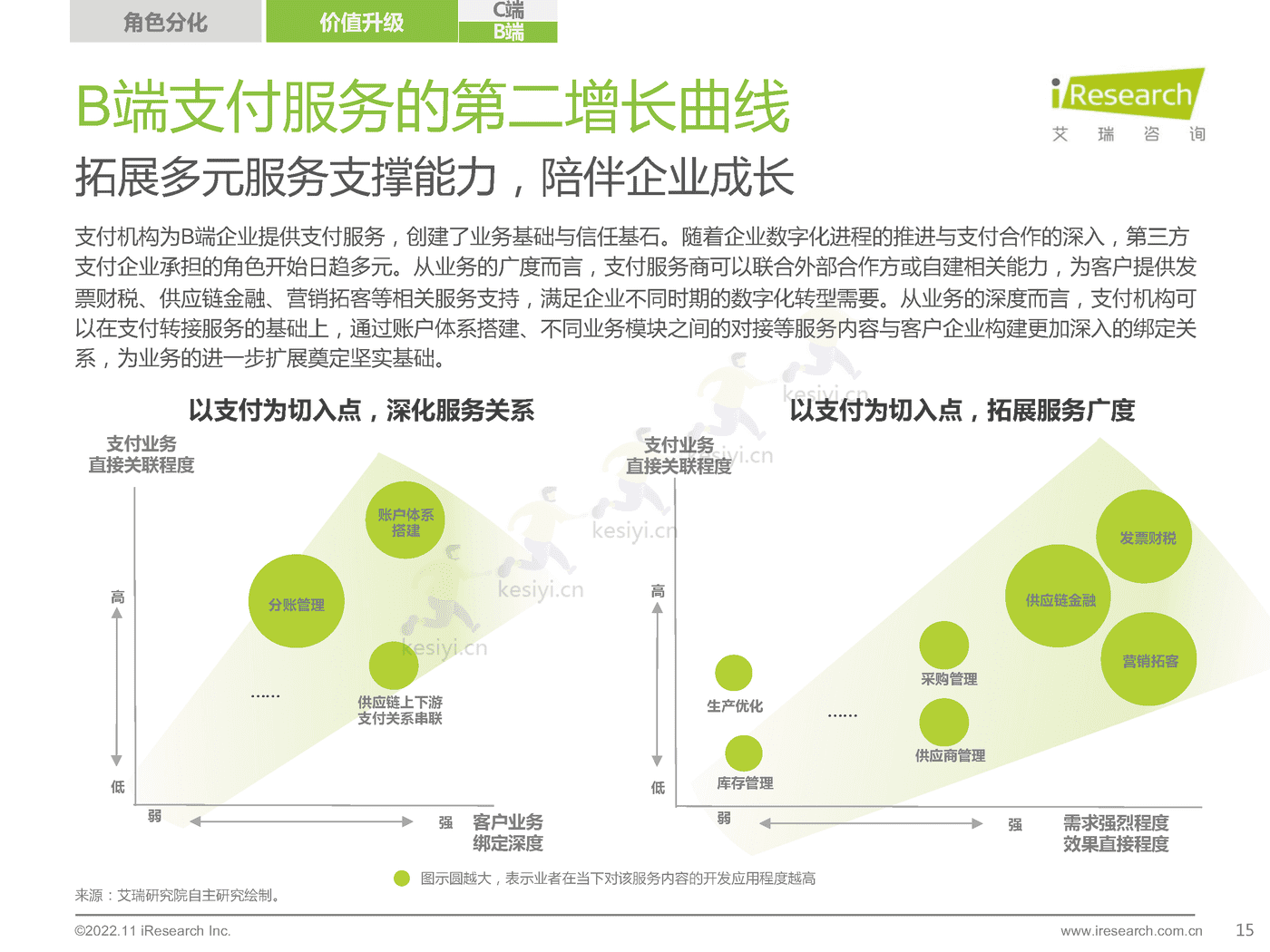 2022年中国第三方支付行业研究报告-艾瑞咨询 2022年中国第三方支付行业研究报告-艾瑞咨询