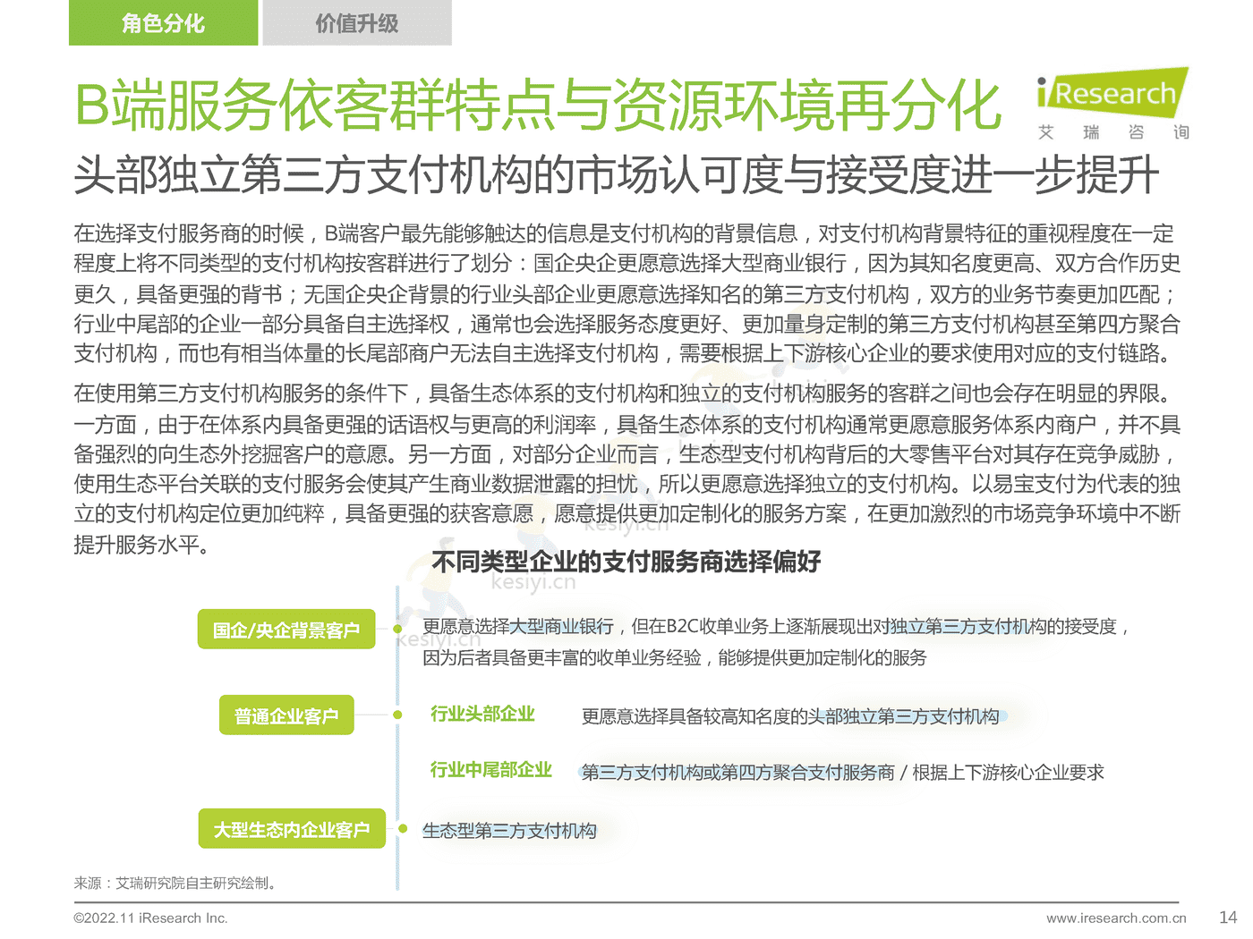 2022年中国第三方支付行业研究报告-艾瑞咨询 2022年中国第三方支付行业研究报告-艾瑞咨询