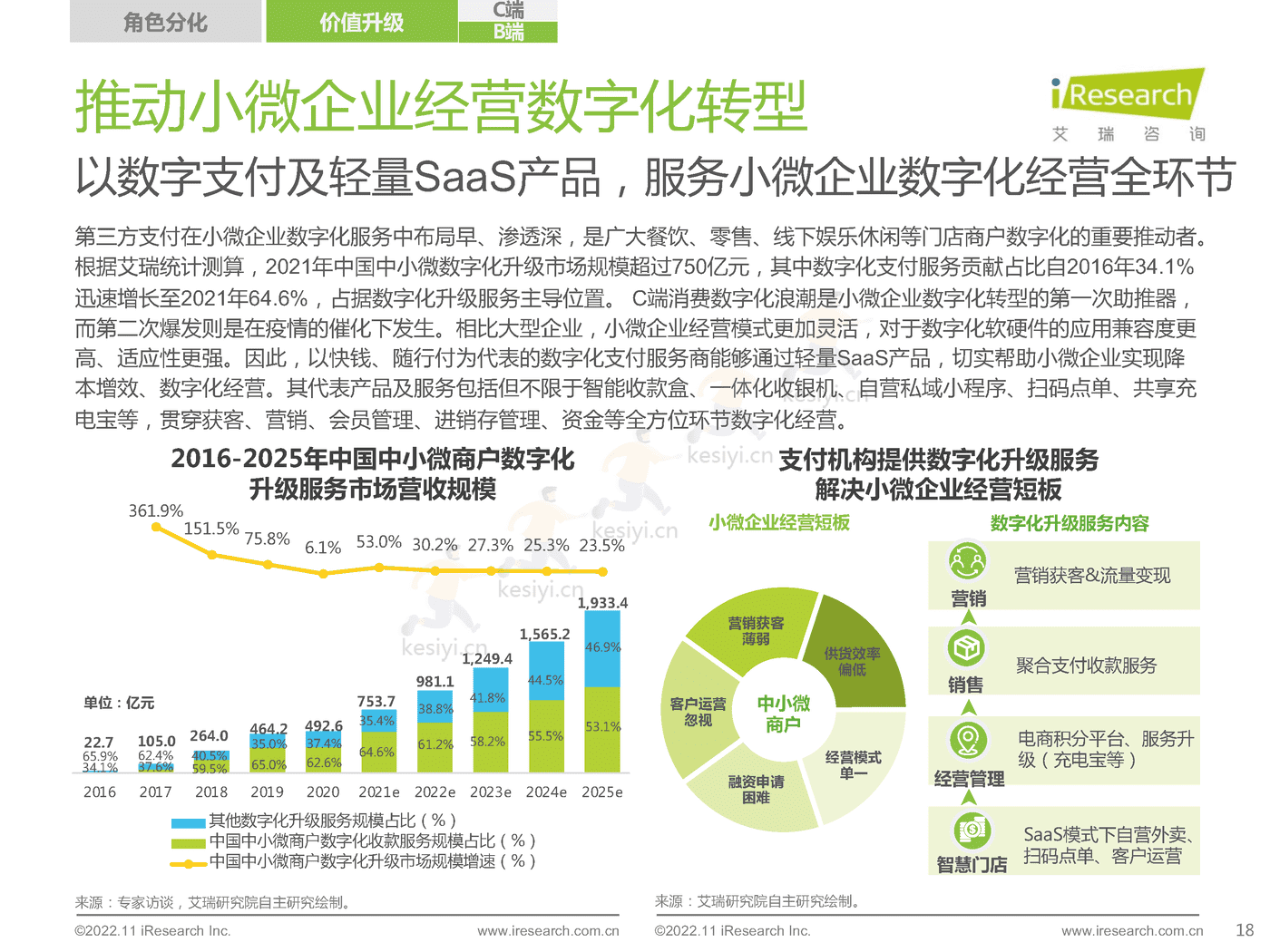 2022年中国第三方支付行业研究报告-艾瑞咨询 2022年中国第三方支付行业研究报告-艾瑞咨询