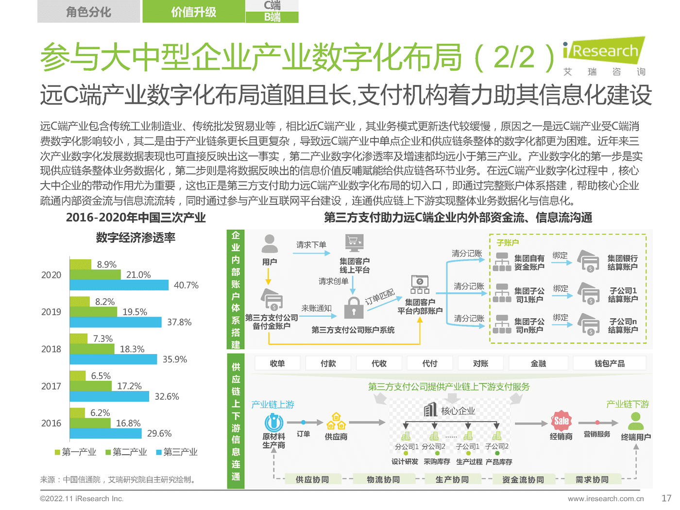 2022年中国第三方支付行业研究报告-艾瑞咨询 2022年中国第三方支付行业研究报告-艾瑞咨询
