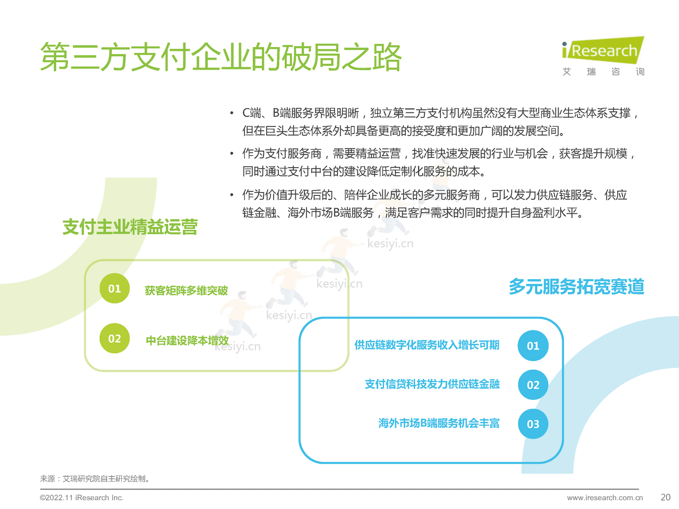 2022年中国第三方支付行业研究报告-艾瑞咨询 2022年中国第三方支付行业研究报告-艾瑞咨询