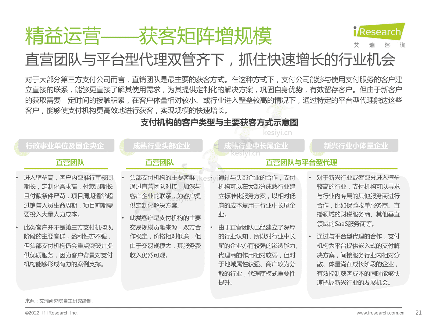 2022年中国第三方支付行业研究报告-艾瑞咨询 2022年中国第三方支付行业研究报告-艾瑞咨询