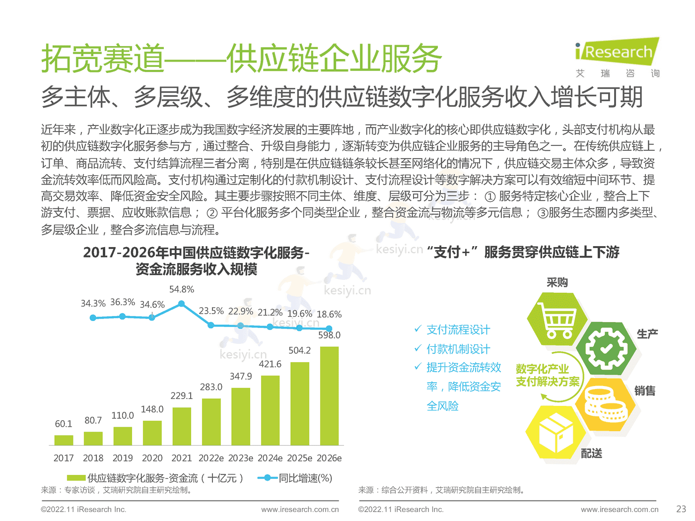 2022年中国第三方支付行业研究报告-艾瑞咨询 2022年中国第三方支付行业研究报告-艾瑞咨询