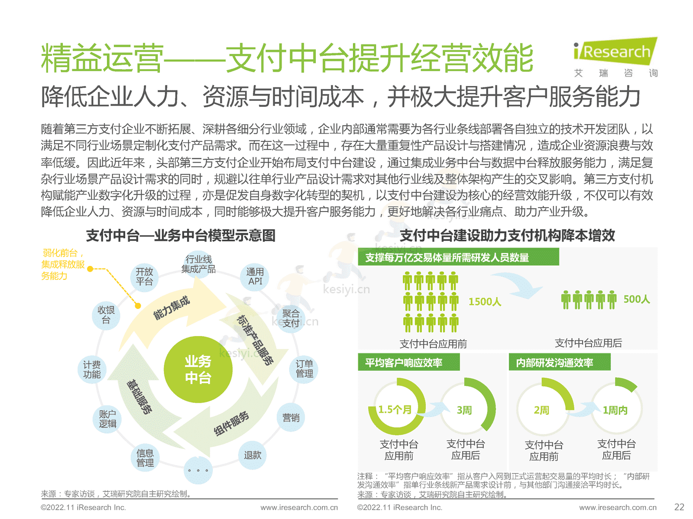 2022年中国第三方支付行业研究报告-艾瑞咨询 2022年中国第三方支付行业研究报告-艾瑞咨询