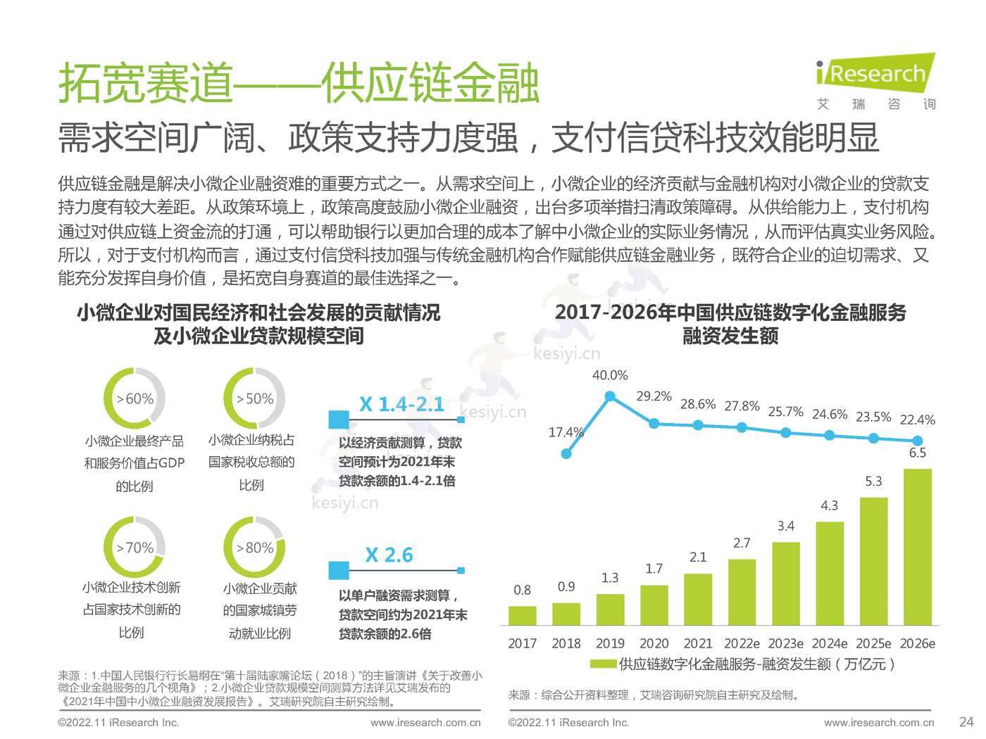 2022年中国第三方支付行业研究报告-艾瑞咨询 2022年中国第三方支付行业研究报告-艾瑞咨询