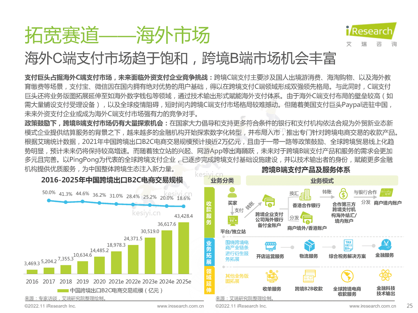 2022年中国第三方支付行业研究报告-艾瑞咨询 2022年中国第三方支付行业研究报告-艾瑞咨询