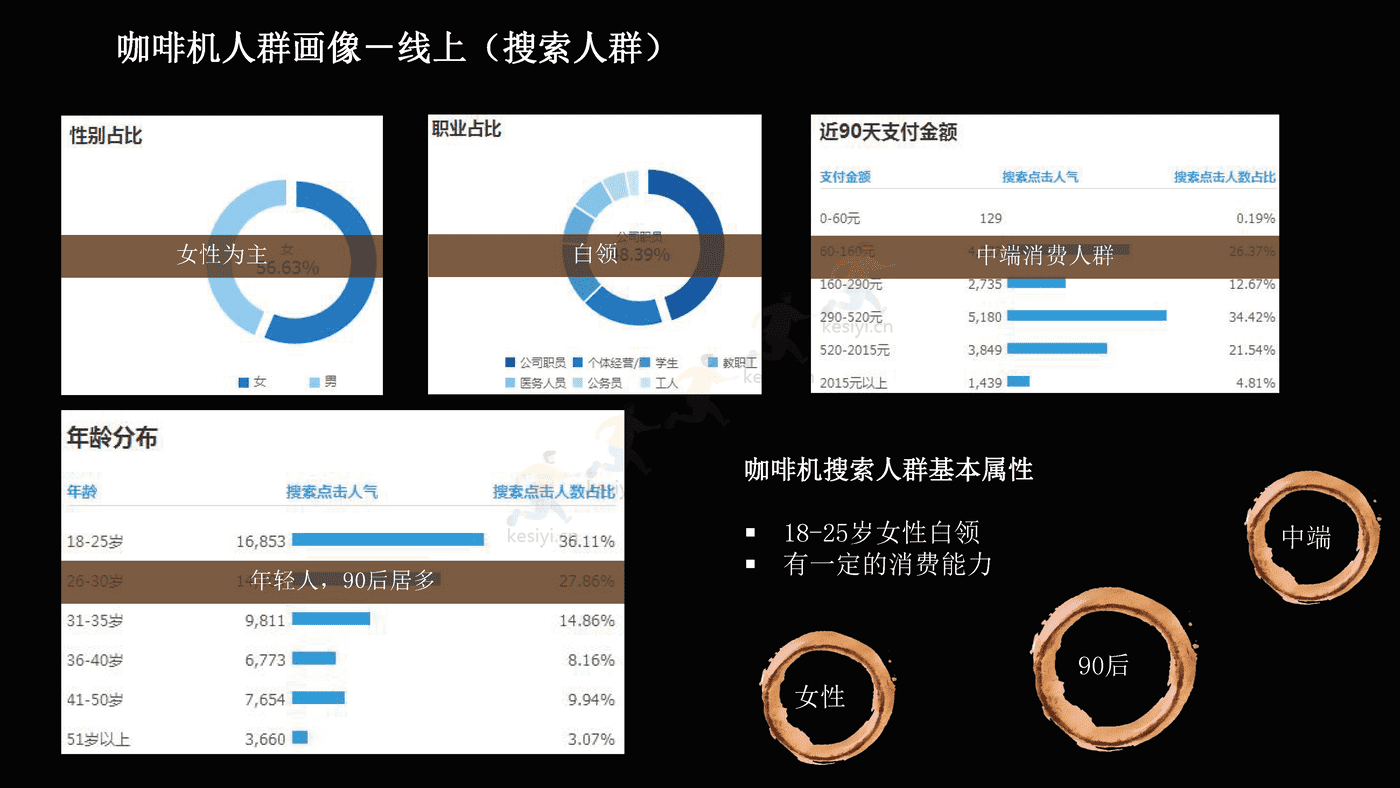 NESPRESSO胶囊咖啡机传播营销方案 NESPRESSO胶囊咖啡机传播营销方案