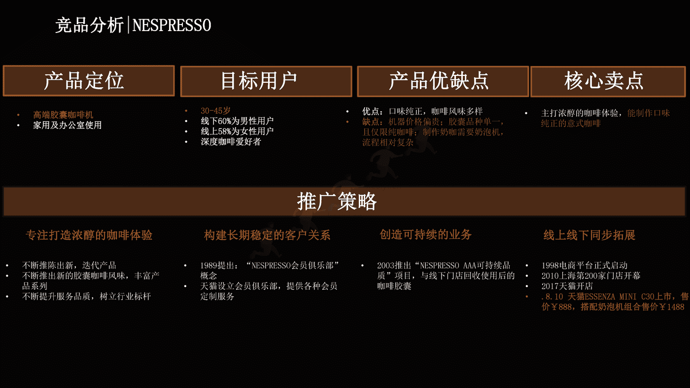 NESPRESSO胶囊咖啡机传播营销方案 NESPRESSO胶囊咖啡机传播营销方案