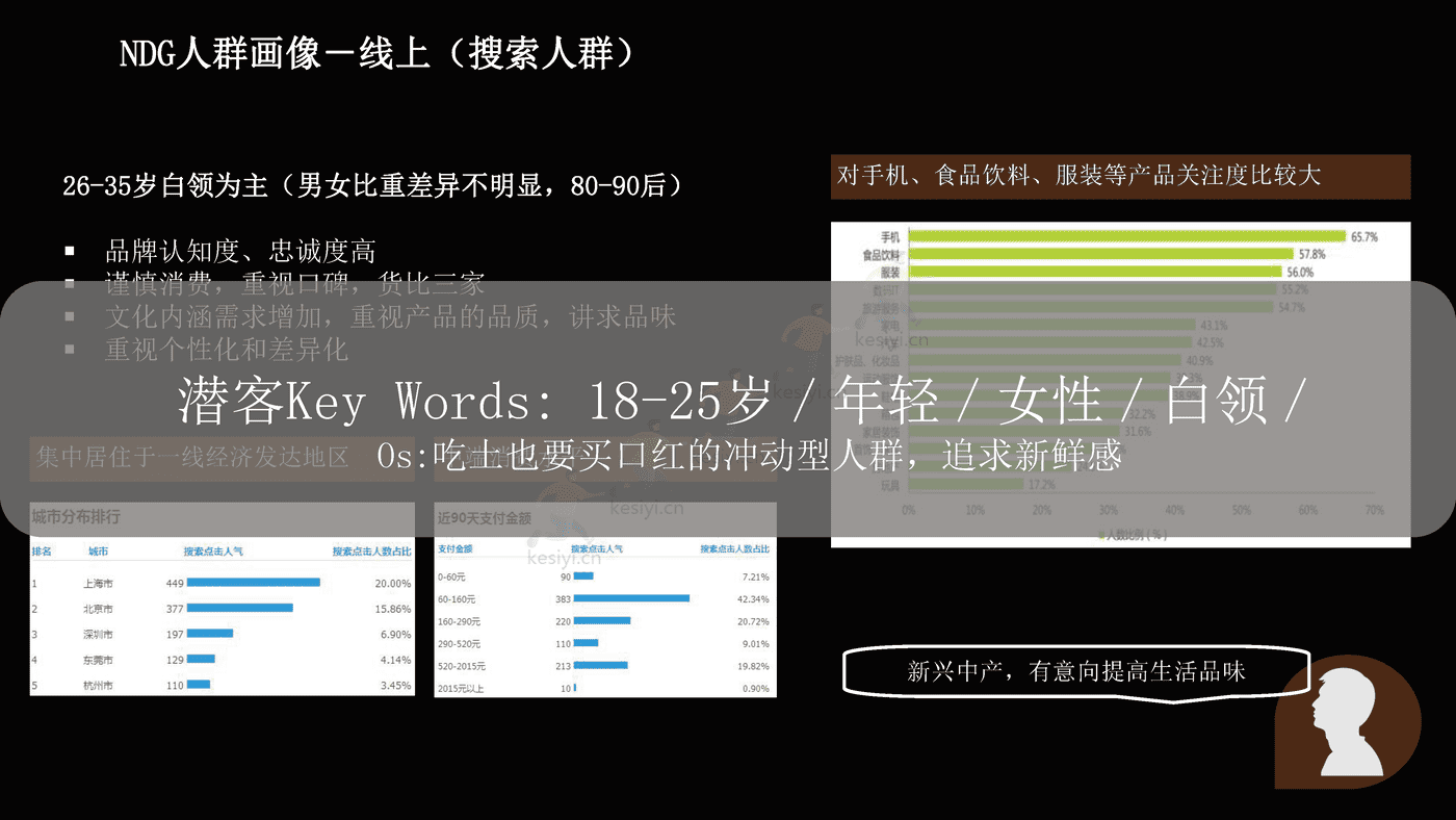 NESPRESSO胶囊咖啡机传播营销方案 NESPRESSO胶囊咖啡机传播营销方案