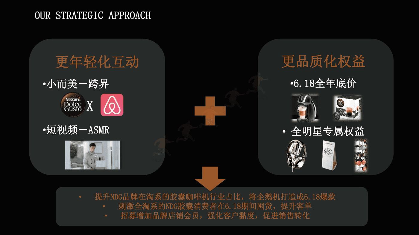 NESPRESSO胶囊咖啡机传播营销方案 NESPRESSO胶囊咖啡机传播营销方案