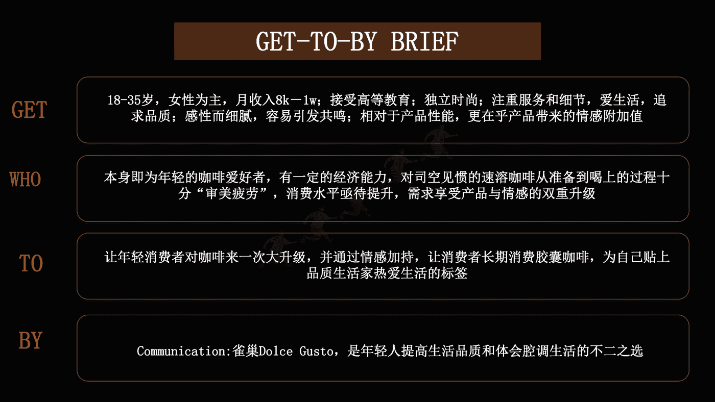 NESPRESSO胶囊咖啡机传播营销方案 NESPRESSO胶囊咖啡机传播营销方案