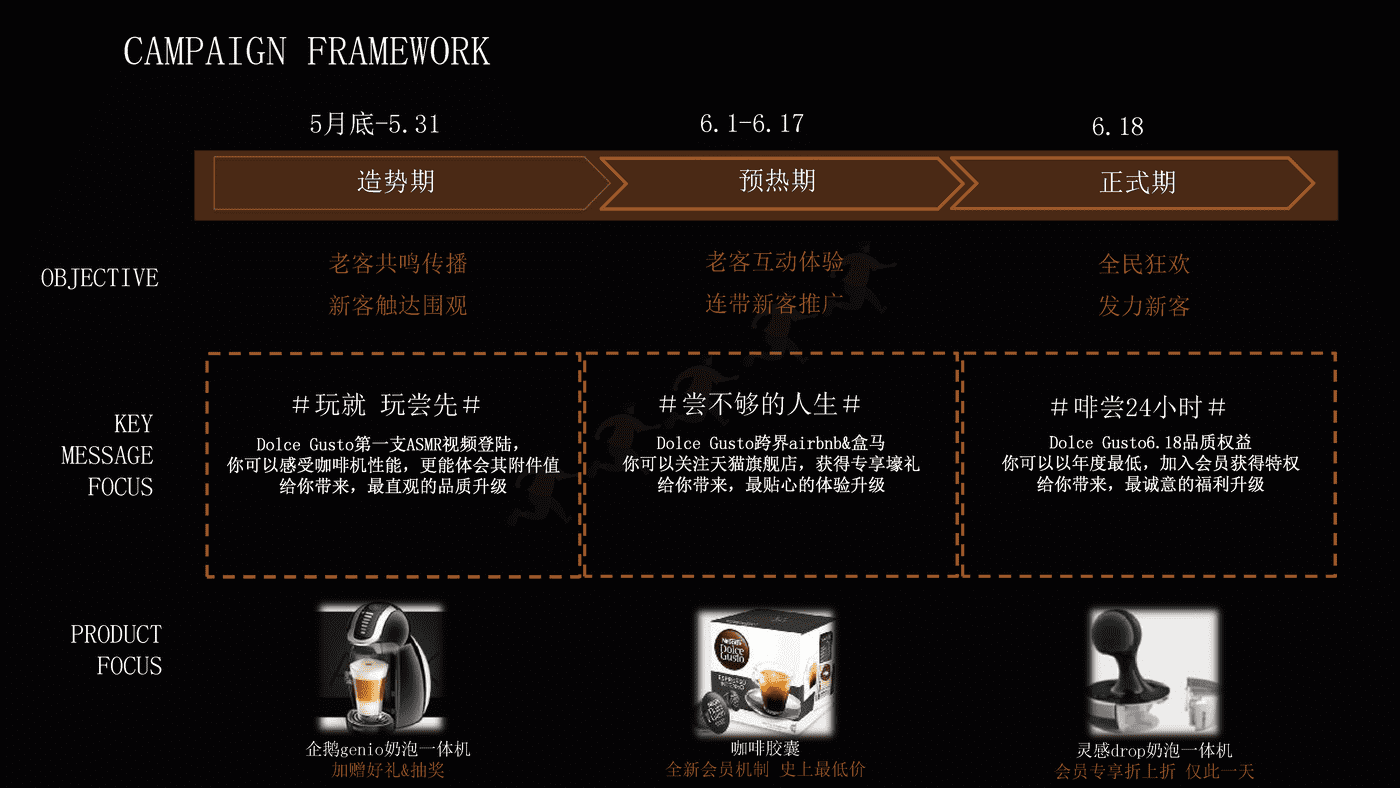 NESPRESSO胶囊咖啡机传播营销方案 NESPRESSO胶囊咖啡机传播营销方案