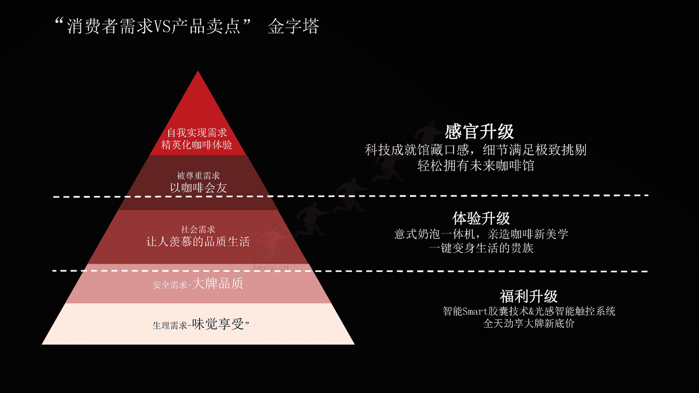 NESPRESSO胶囊咖啡机传播营销方案 NESPRESSO胶囊咖啡机传播营销方案