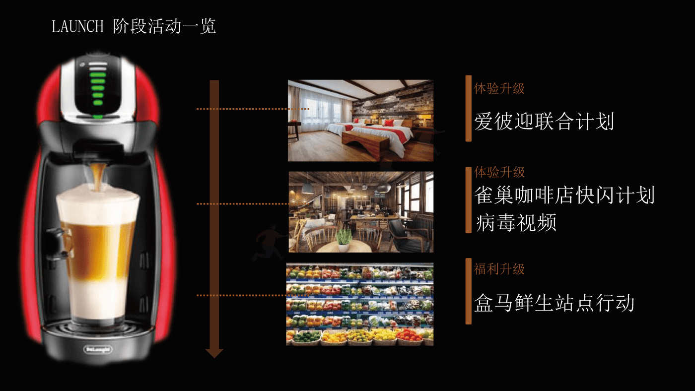 NESPRESSO胶囊咖啡机传播营销方案 NESPRESSO胶囊咖啡机传播营销方案