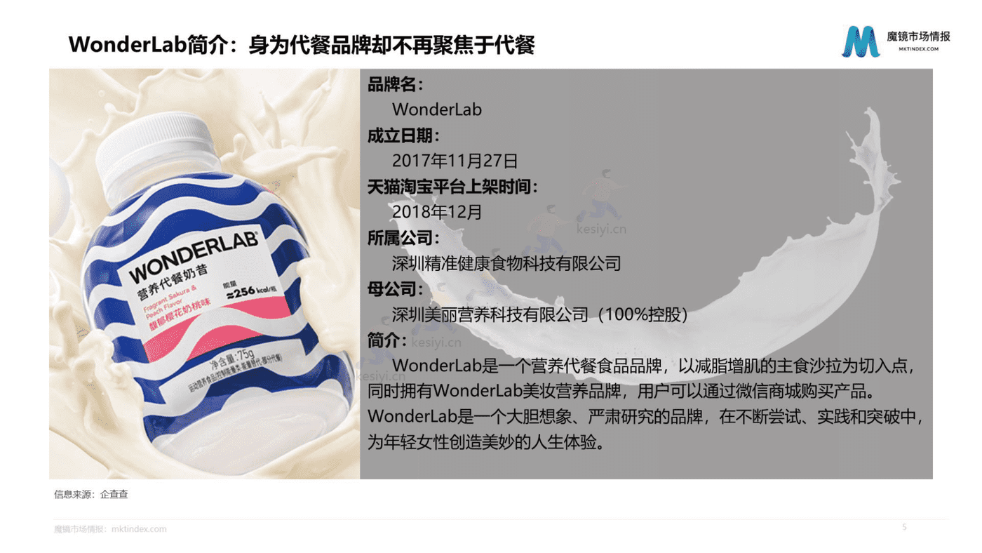 2022年WonderLab市场洞察分析报告-魔镜市场情报 2022年WonderLab市场洞察分析报告-魔镜市场情报