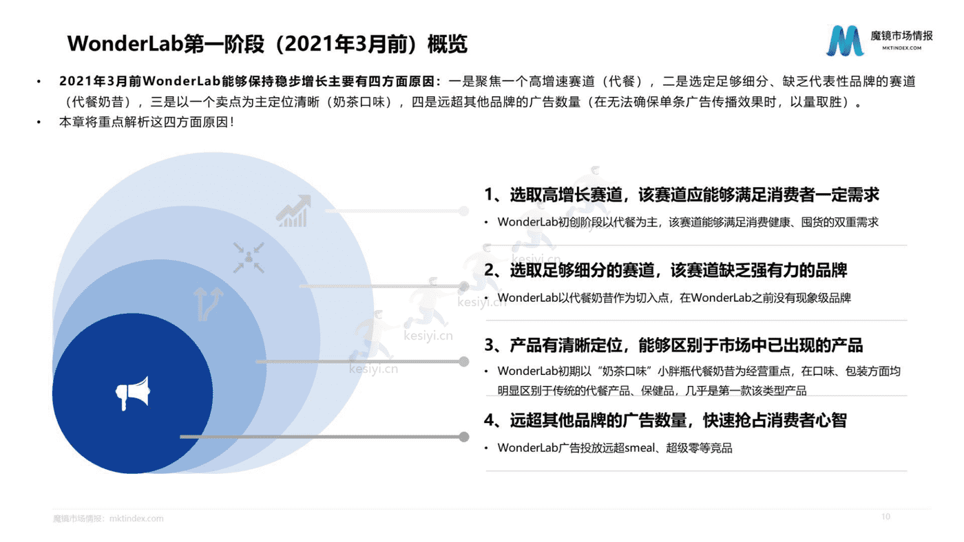2022年WonderLab市场洞察分析报告-魔镜市场情报 2022年WonderLab市场洞察分析报告-魔镜市场情报