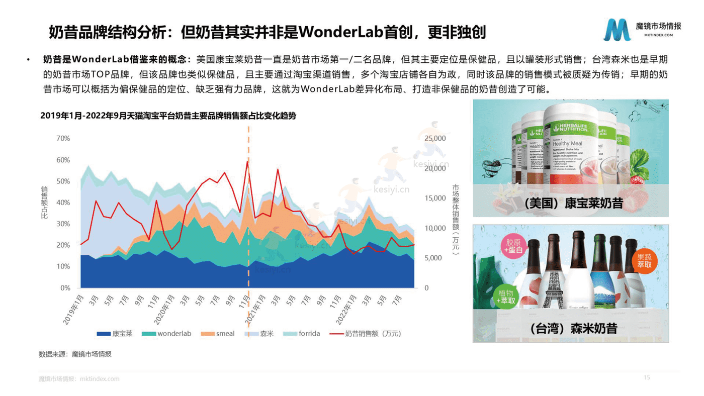 2022年WonderLab市场洞察分析报告-魔镜市场情报 2022年WonderLab市场洞察分析报告-魔镜市场情报