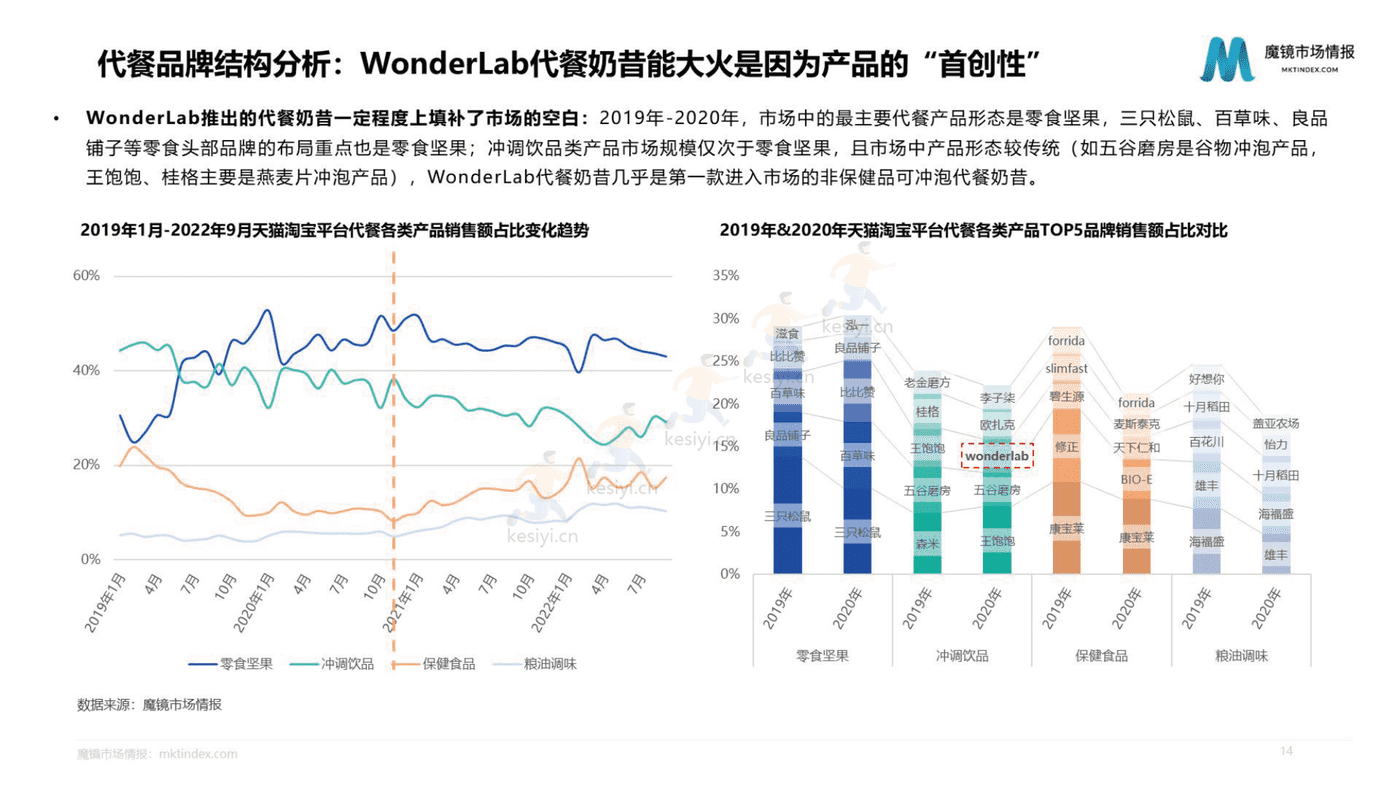 2022年WonderLab市场洞察分析报告-魔镜市场情报 2022年WonderLab市场洞察分析报告-魔镜市场情报