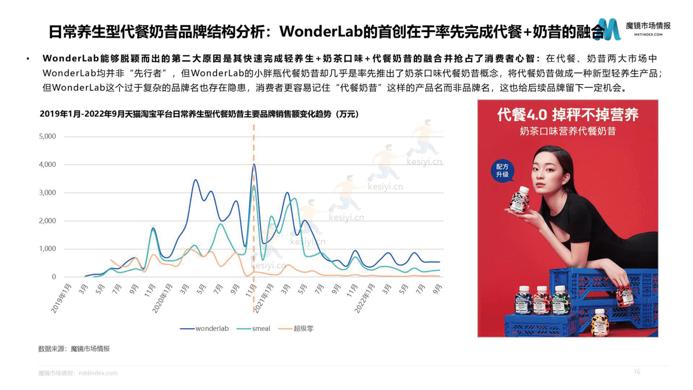 2022年WonderLab市场洞察分析报告-魔镜市场情报 2022年WonderLab市场洞察分析报告-魔镜市场情报