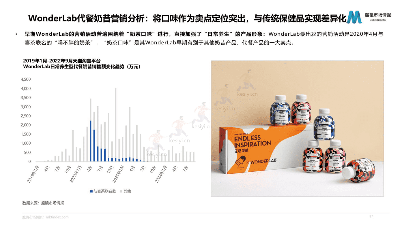 2022年WonderLab市场洞察分析报告-魔镜市场情报 2022年WonderLab市场洞察分析报告-魔镜市场情报