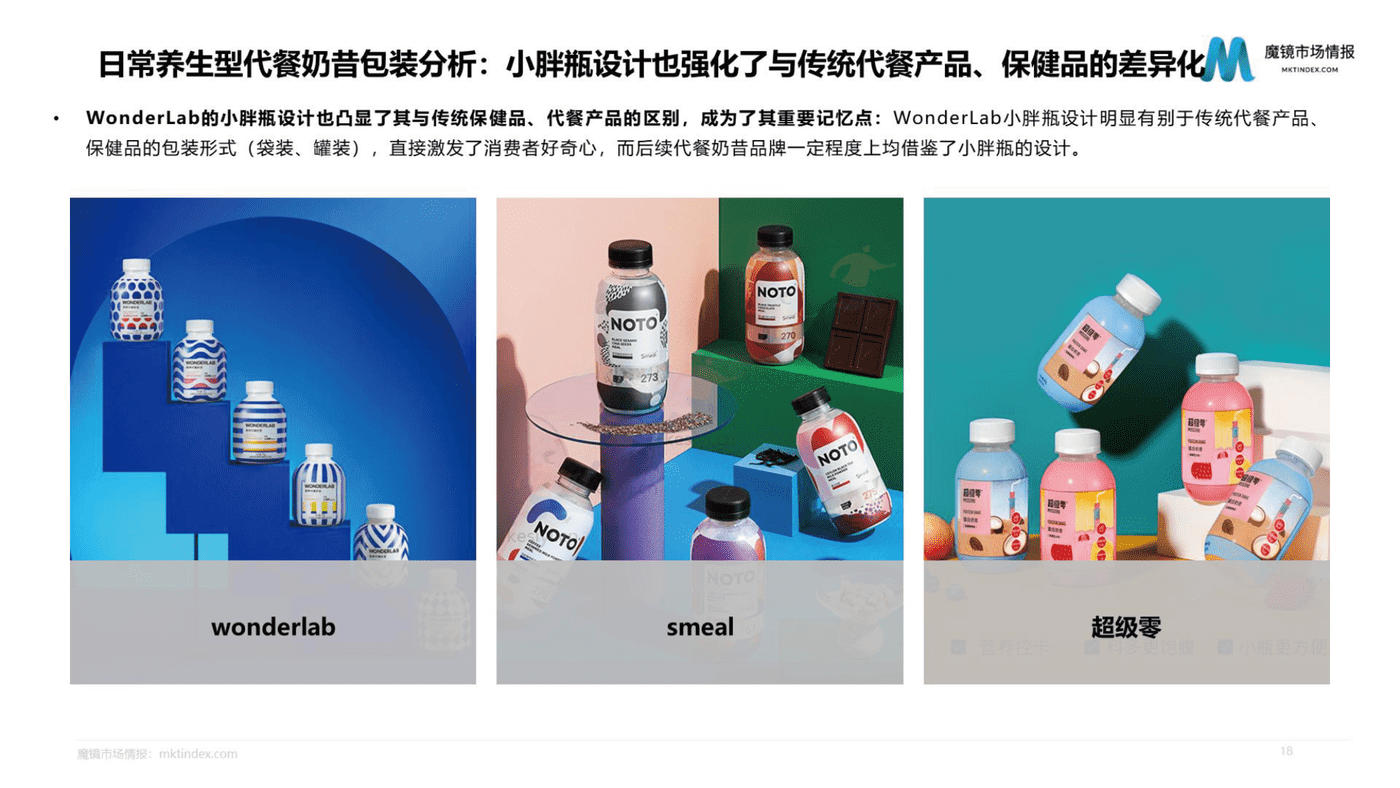 2022年WonderLab市场洞察分析报告-魔镜市场情报 2022年WonderLab市场洞察分析报告-魔镜市场情报
