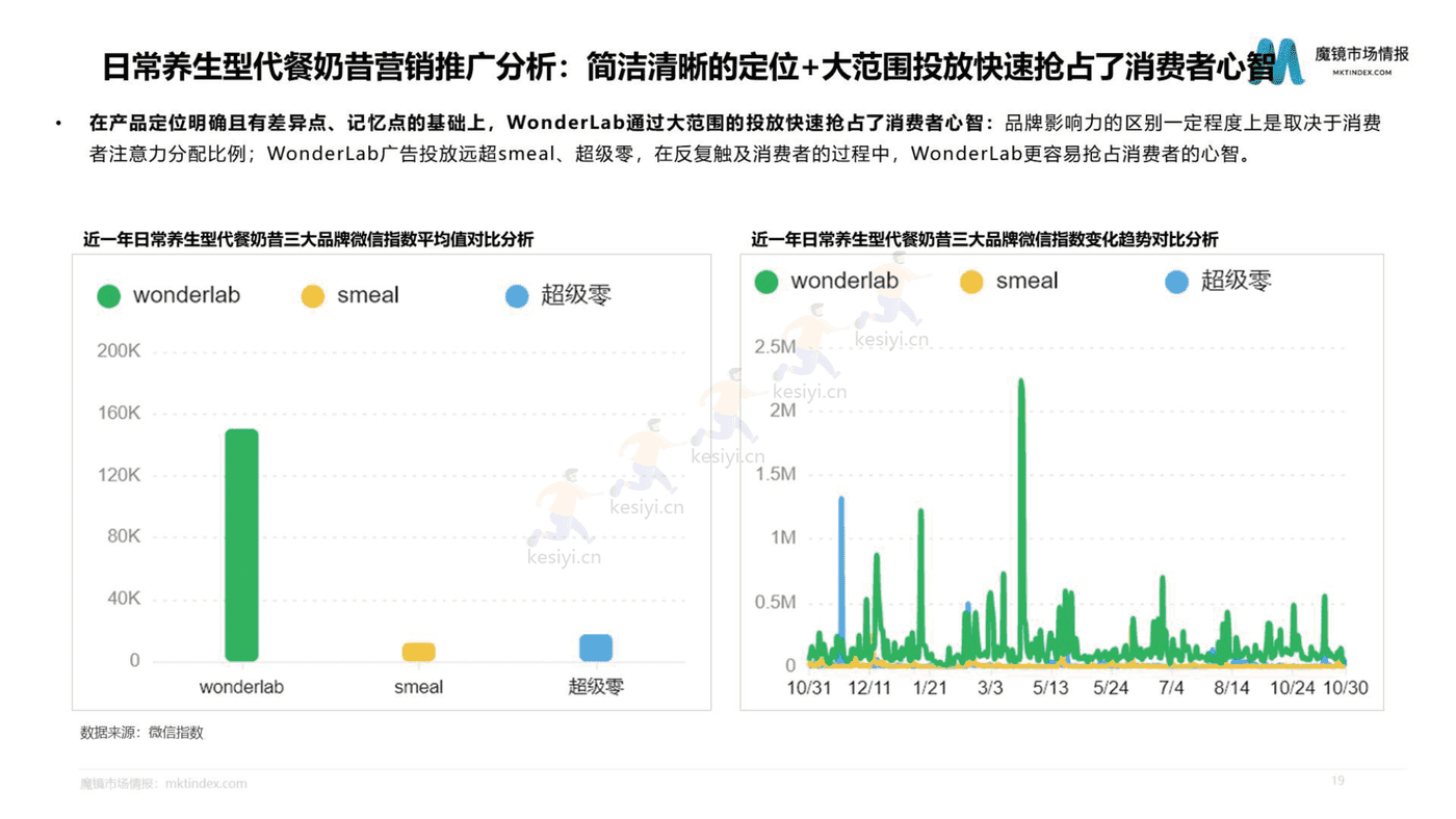 2022年WonderLab市场洞察分析报告-魔镜市场情报 2022年WonderLab市场洞察分析报告-魔镜市场情报