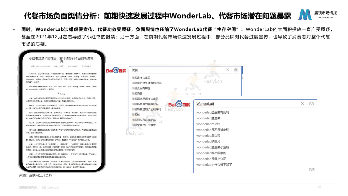 2022年WonderLab市场洞察分析报告-魔镜市场情报 2022年WonderLab市场洞察分析报告-魔镜市场情报