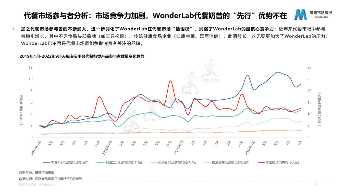 2022年WonderLab市场洞察分析报告-魔镜市场情报 2022年WonderLab市场洞察分析报告-魔镜市场情报