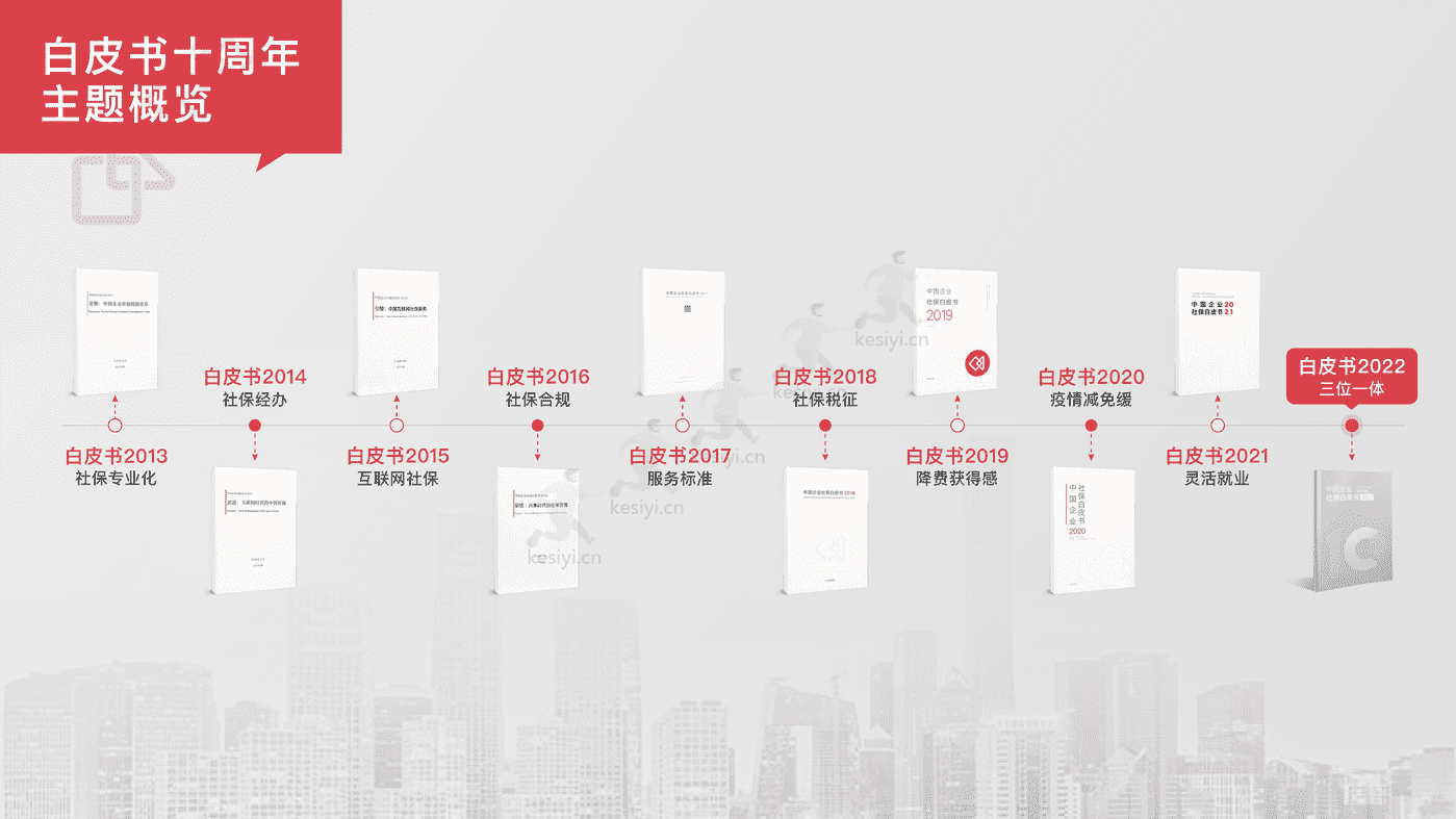 2022中国企业社保白皮书-51社保 2022中国企业社保白皮书-51社保