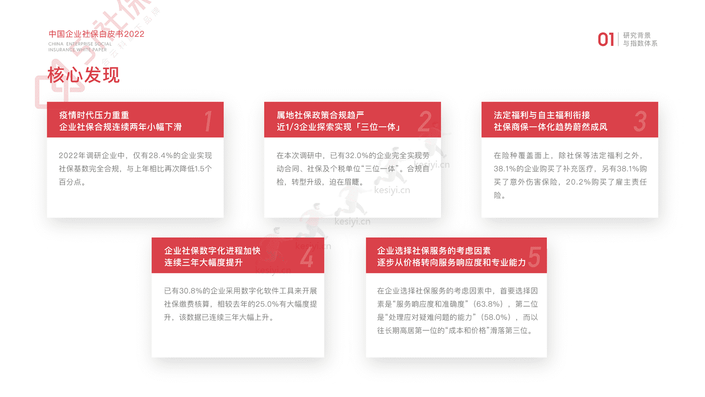 2022中国企业社保白皮书-51社保 2022中国企业社保白皮书-51社保