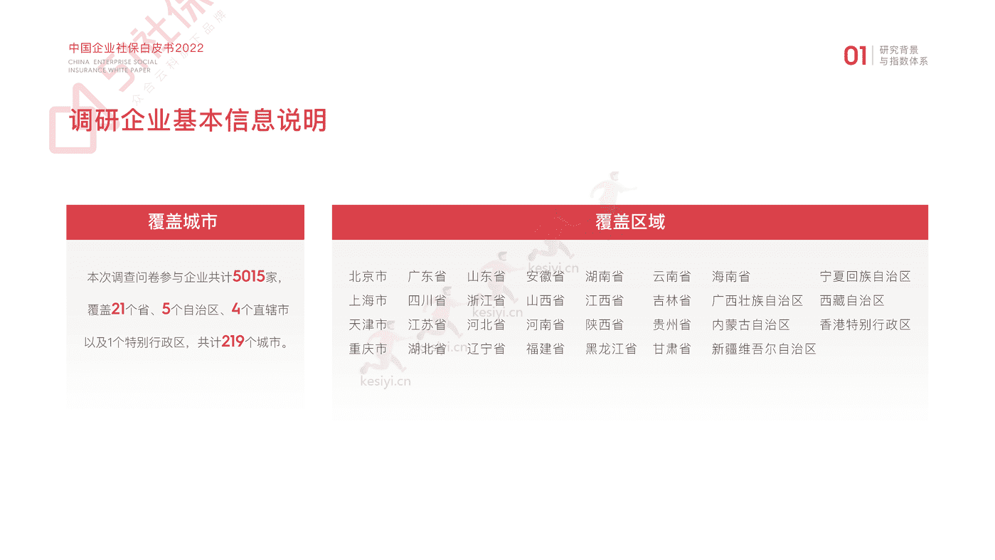 2022中国企业社保白皮书-51社保 2022中国企业社保白皮书-51社保