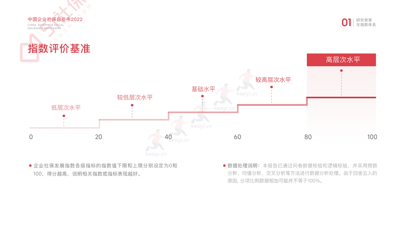 2022中国企业社保白皮书-51社保 2022中国企业社保白皮书-51社保