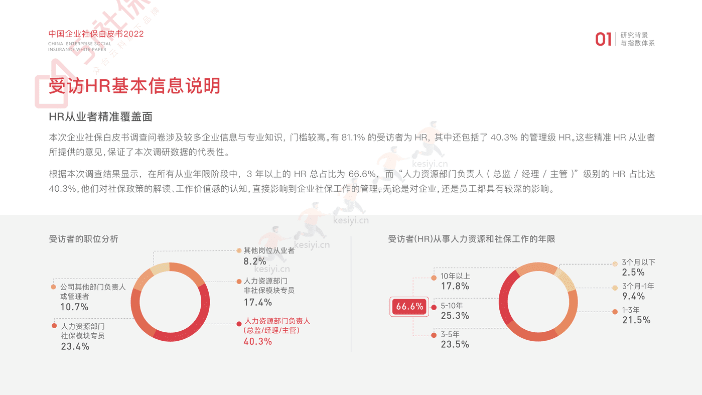 2022中国企业社保白皮书-51社保 2022中国企业社保白皮书-51社保