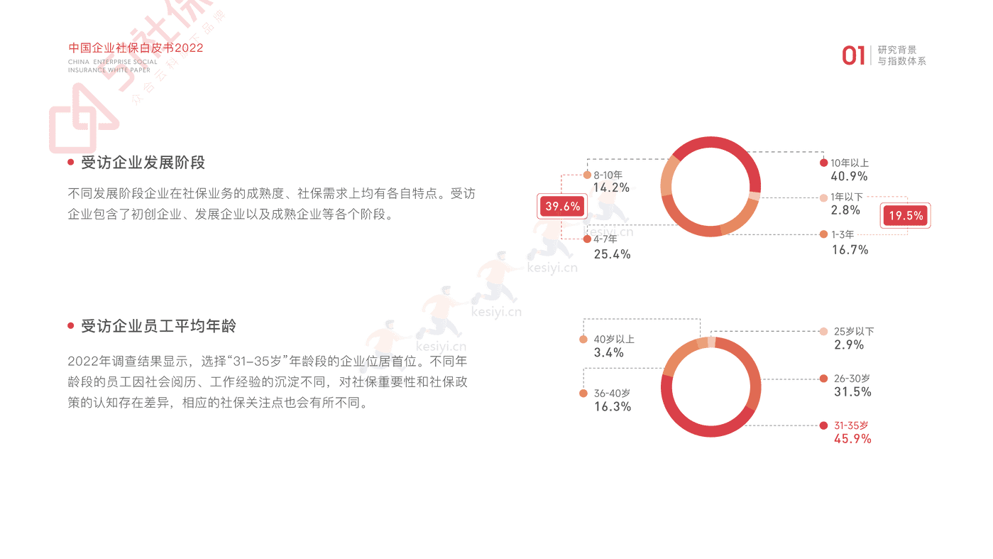 2022中国企业社保白皮书-51社保 2022中国企业社保白皮书-51社保