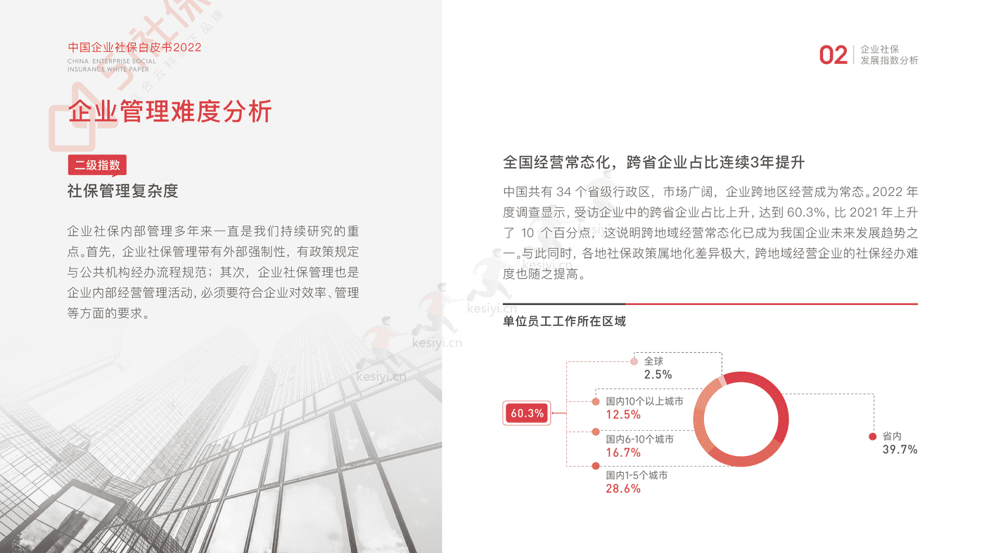 2022中国企业社保白皮书-51社保 2022中国企业社保白皮书-51社保