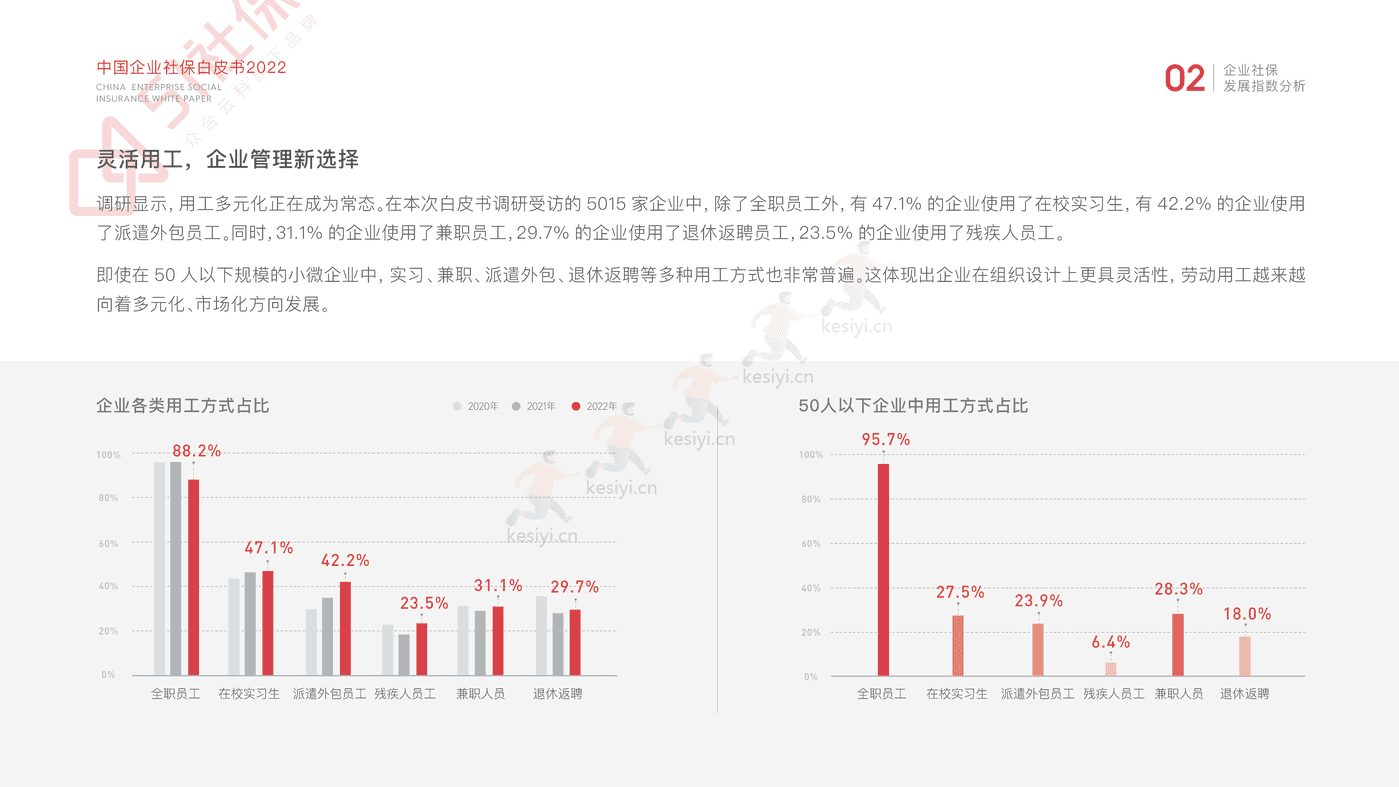 2022中国企业社保白皮书-51社保 2022中国企业社保白皮书-51社保