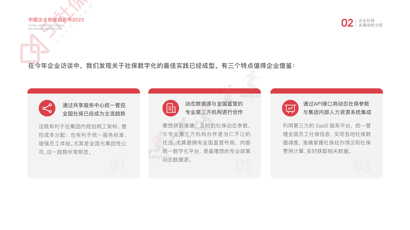2022中国企业社保白皮书-51社保 2022中国企业社保白皮书-51社保