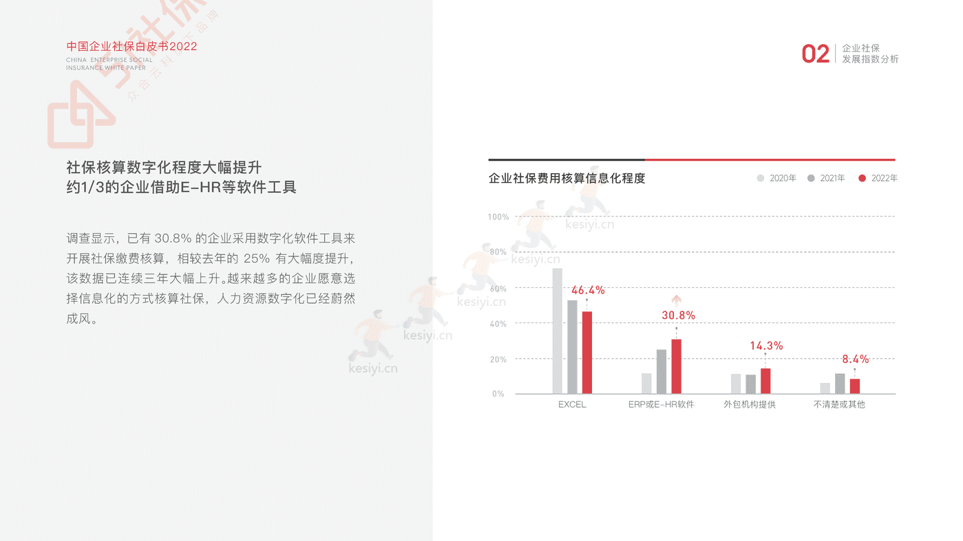 2022中国企业社保白皮书-51社保 2022中国企业社保白皮书-51社保