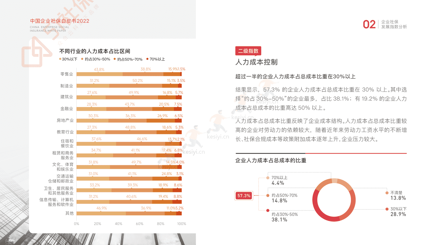 2022中国企业社保白皮书-51社保 2022中国企业社保白皮书-51社保