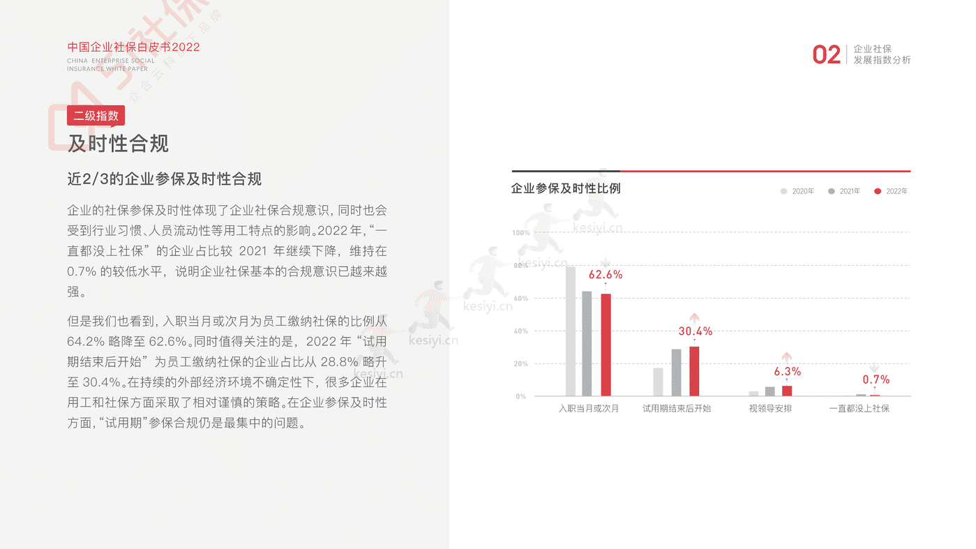2022中国企业社保白皮书-51社保 2022中国企业社保白皮书-51社保