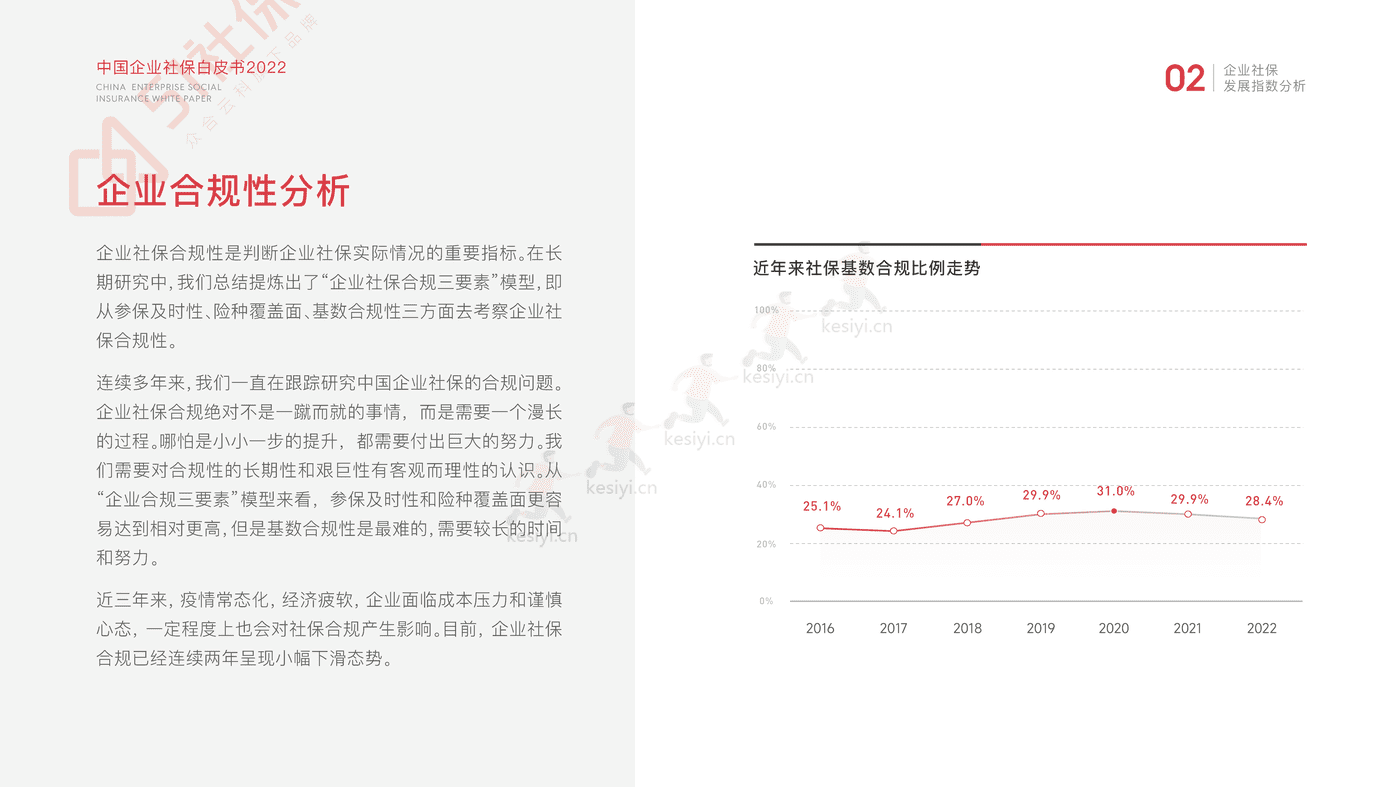 2022中国企业社保白皮书-51社保 2022中国企业社保白皮书-51社保